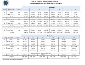 CCAP 2025 Family Income Co-Pay ChartPage1